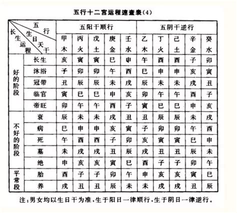 八字十二長生|八字算命基礎——五行與十二長生的關系